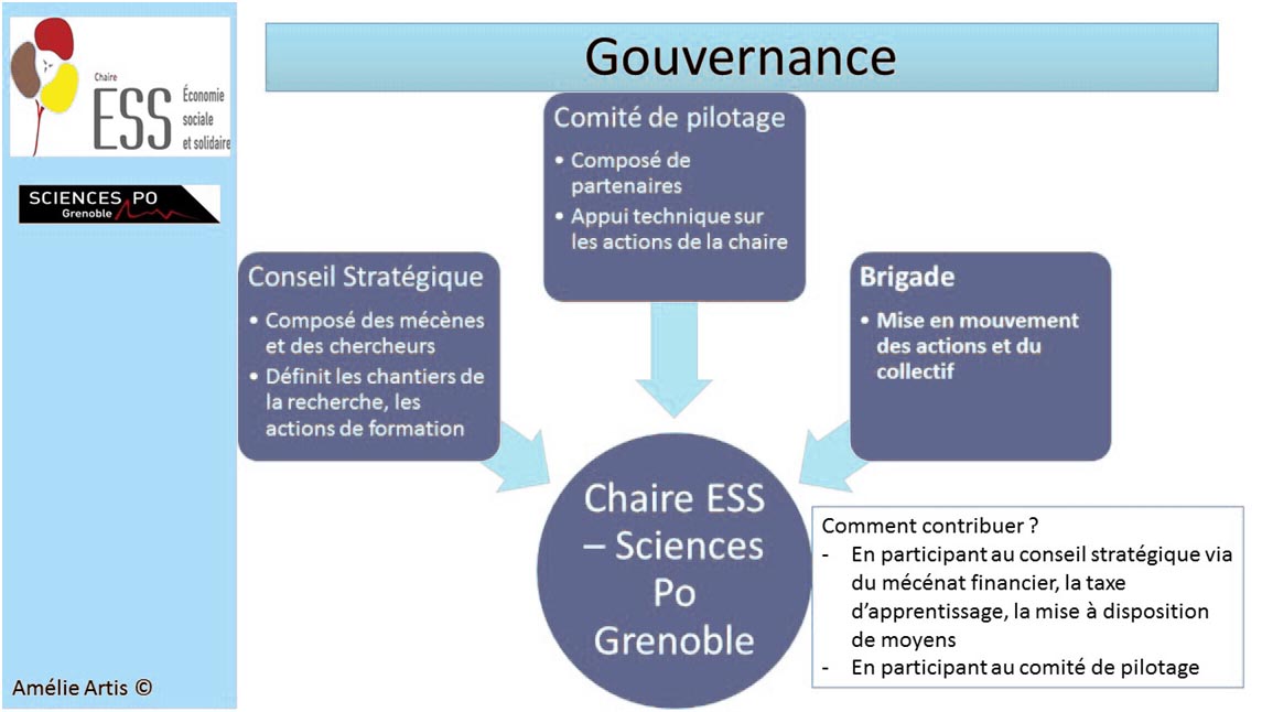 Ess Gouvernance Schema