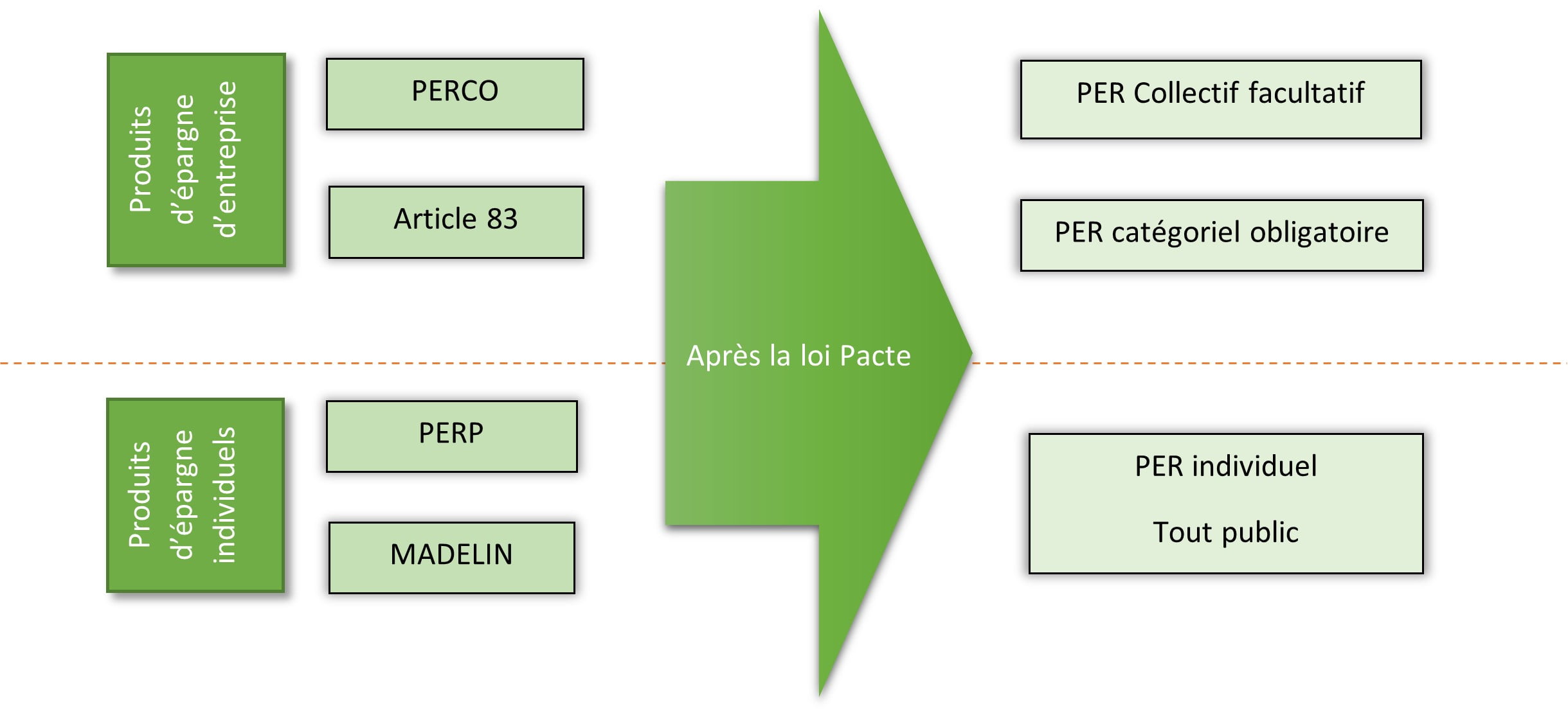 Per Loi Pacte