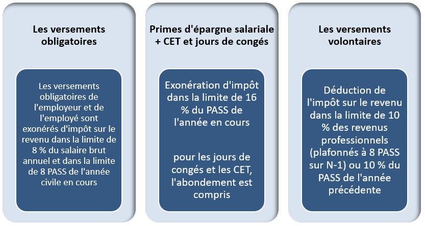 Fiscalite Pero Pour Salarie