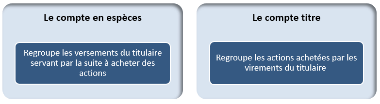 Fonctionnement Du Pea