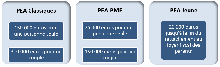 Plafonds Pea