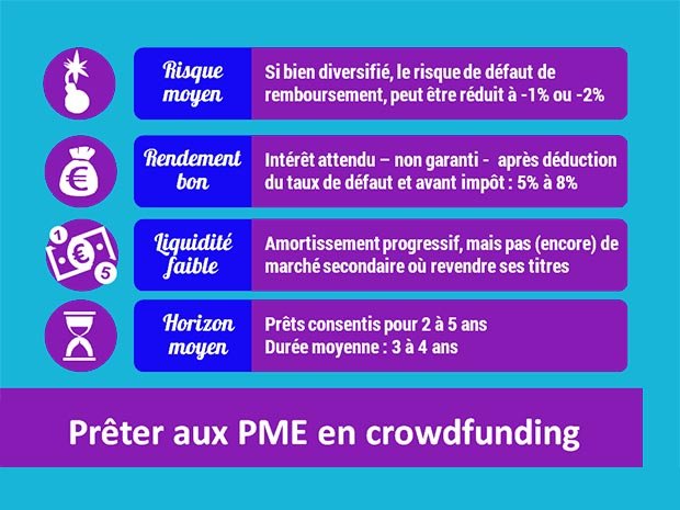 Rappel Principes Crowdfunding