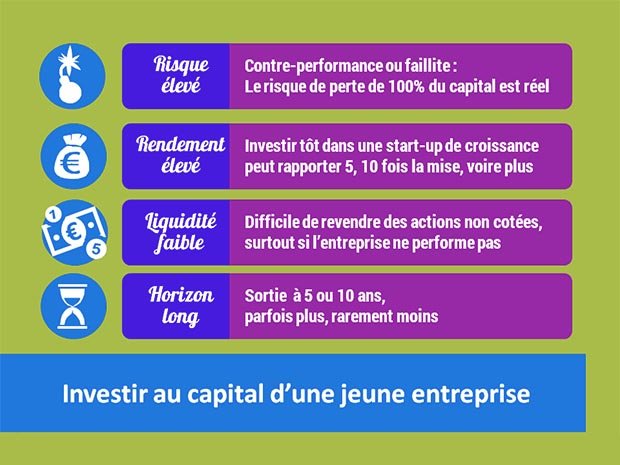 Shema Equity Crowfounding