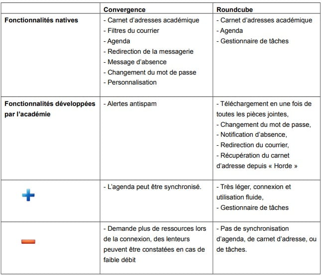Webmail Dijon 6